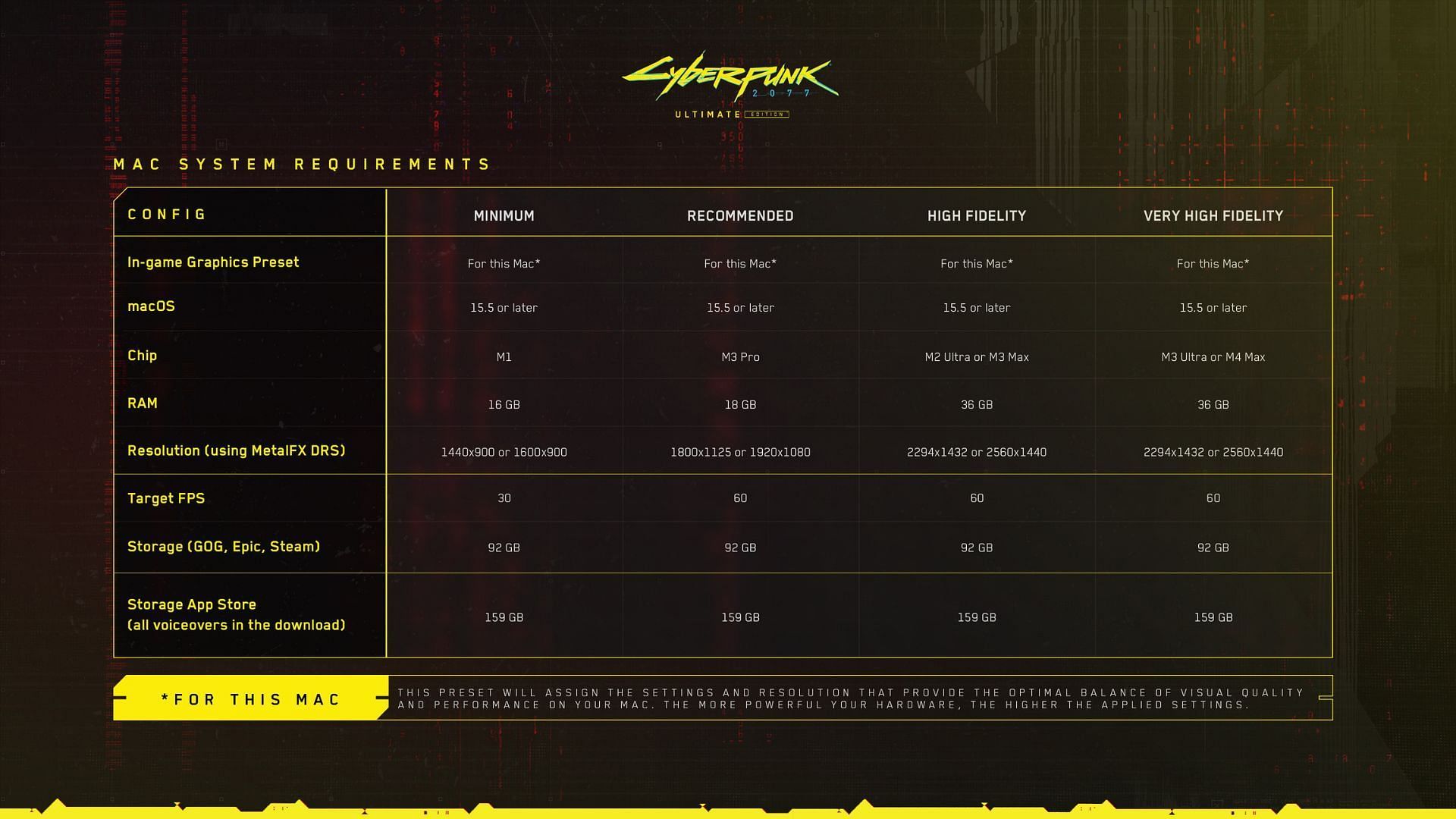 Cyberpunk 2077 should look good on a Mac system (Image via CD Projekt Red)